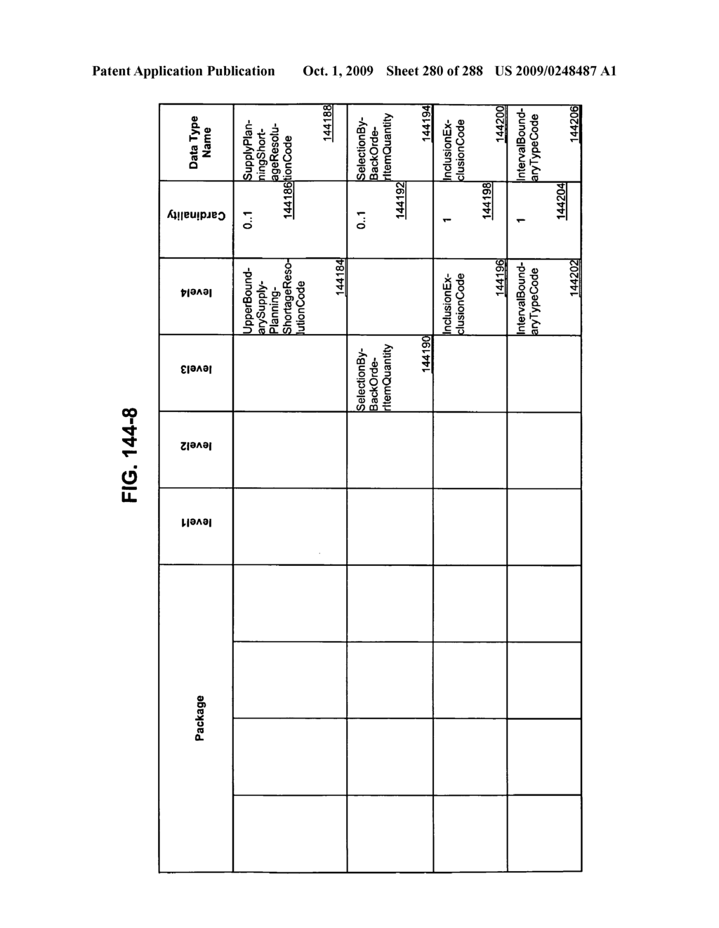 Managing Consistent Interfaces for Service Part Business Objects Across Heterogeneous Systems - diagram, schematic, and image 281