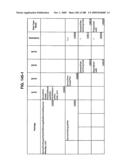 Managing Consistent Interfaces for Service Part Business Objects Across Heterogeneous Systems diagram and image