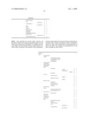 Managing Consistent Interfaces for Service Part Business Objects Across Heterogeneous Systems diagram and image