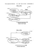 Managing Consistent Interfaces for Service Part Business Objects Across Heterogeneous Systems diagram and image