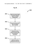 Managing Consistent Interfaces for Service Part Business Objects Across Heterogeneous Systems diagram and image