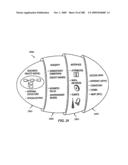 Managing Consistent Interfaces for Service Part Business Objects Across Heterogeneous Systems diagram and image