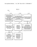 Managing Consistent Interfaces for Service Part Business Objects Across Heterogeneous Systems diagram and image