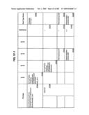 Managing Consistent Interfaces for Service Part Business Objects Across Heterogeneous Systems diagram and image