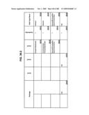 Managing Consistent Interfaces for Service Part Business Objects Across Heterogeneous Systems diagram and image