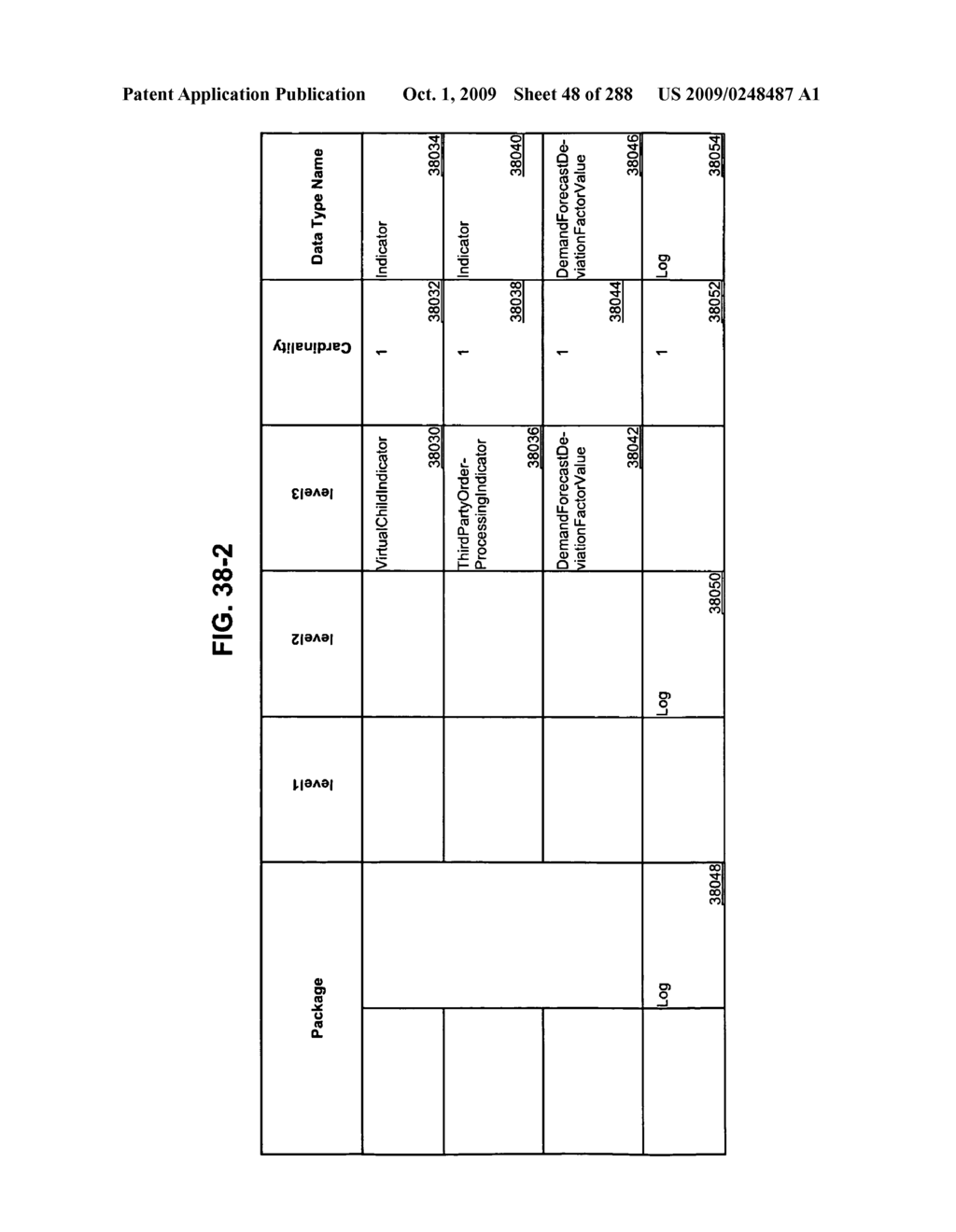 Managing Consistent Interfaces for Service Part Business Objects Across Heterogeneous Systems - diagram, schematic, and image 49