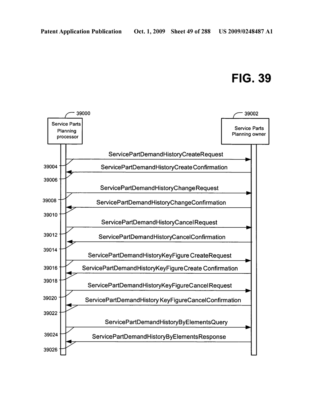 Managing Consistent Interfaces for Service Part Business Objects Across Heterogeneous Systems - diagram, schematic, and image 50