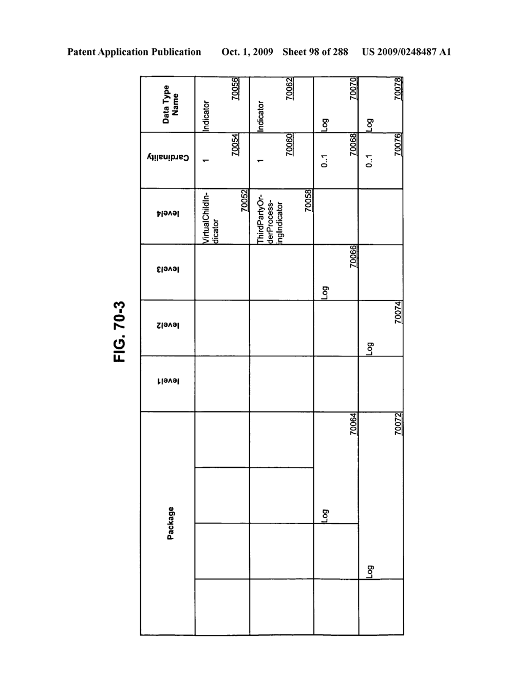 Managing Consistent Interfaces for Service Part Business Objects Across Heterogeneous Systems - diagram, schematic, and image 99