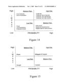 Risk assessment forecasting in a supply chain diagram and image