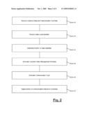 INTERNET LEAD MANAGER AND OPTIMIZER diagram and image