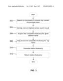 NAME VERIFICATION USING MACHINE LEARNING diagram and image