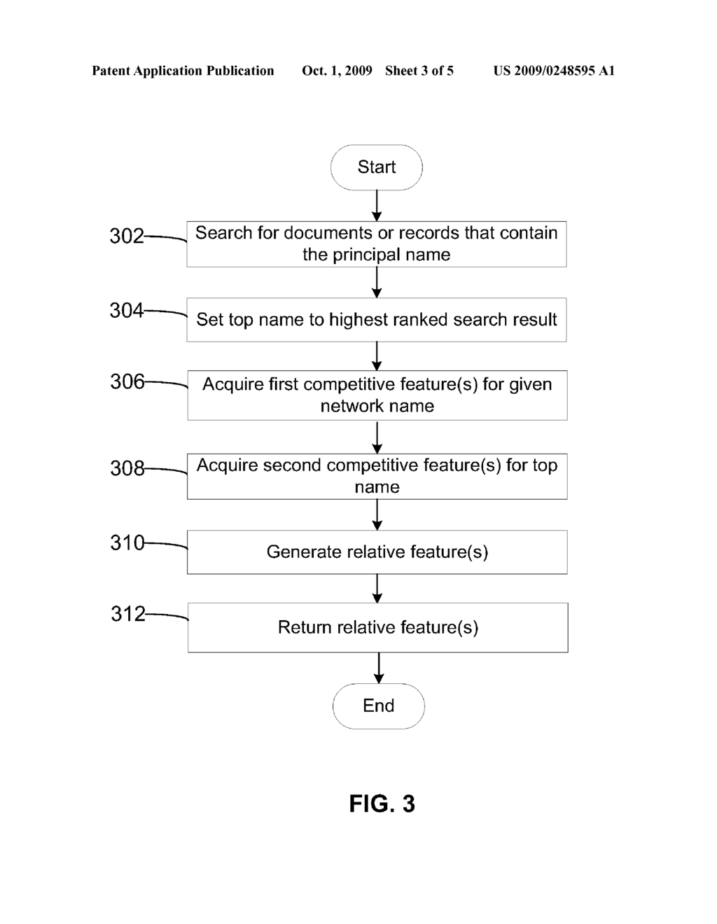 NAME VERIFICATION USING MACHINE LEARNING - diagram, schematic, and image 04