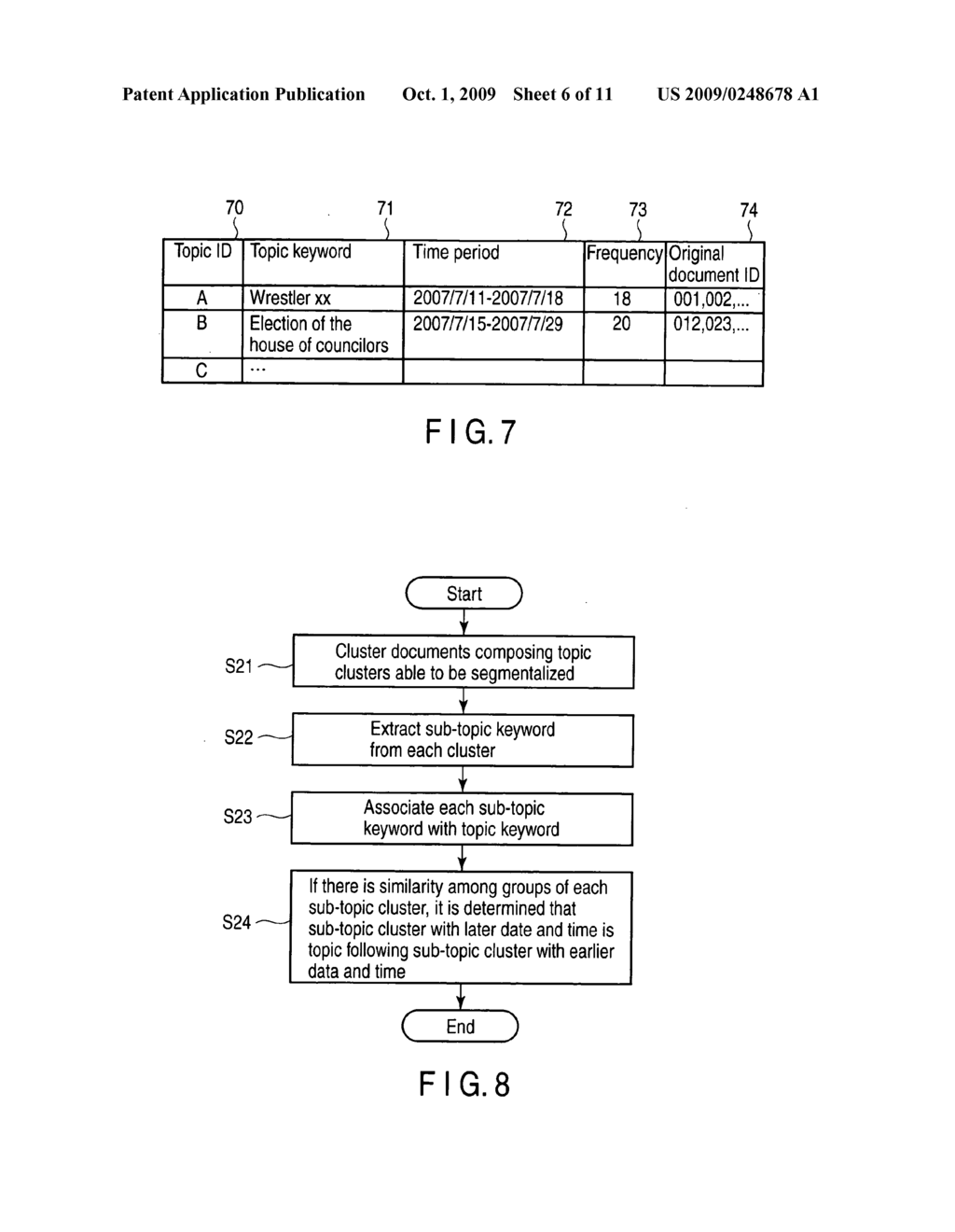 INFORMATION RECOMMENDATION DEVICE AND INFORMATION RECOMMENDATION METHOD - diagram, schematic, and image 07