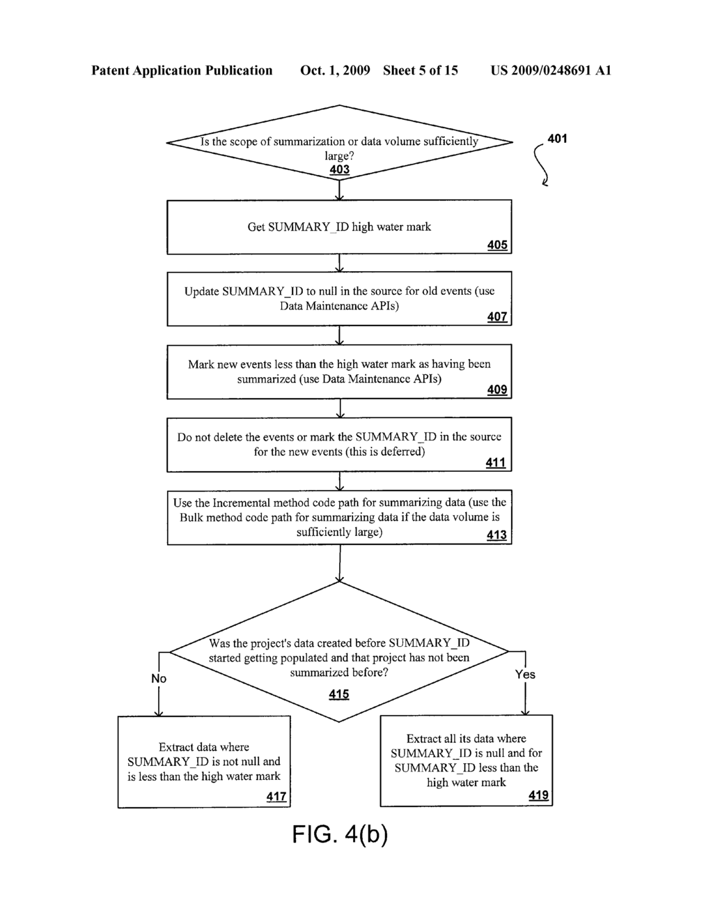 INTERACTING METHODS OF DATA SUMMARIZATION - diagram, schematic, and image 06