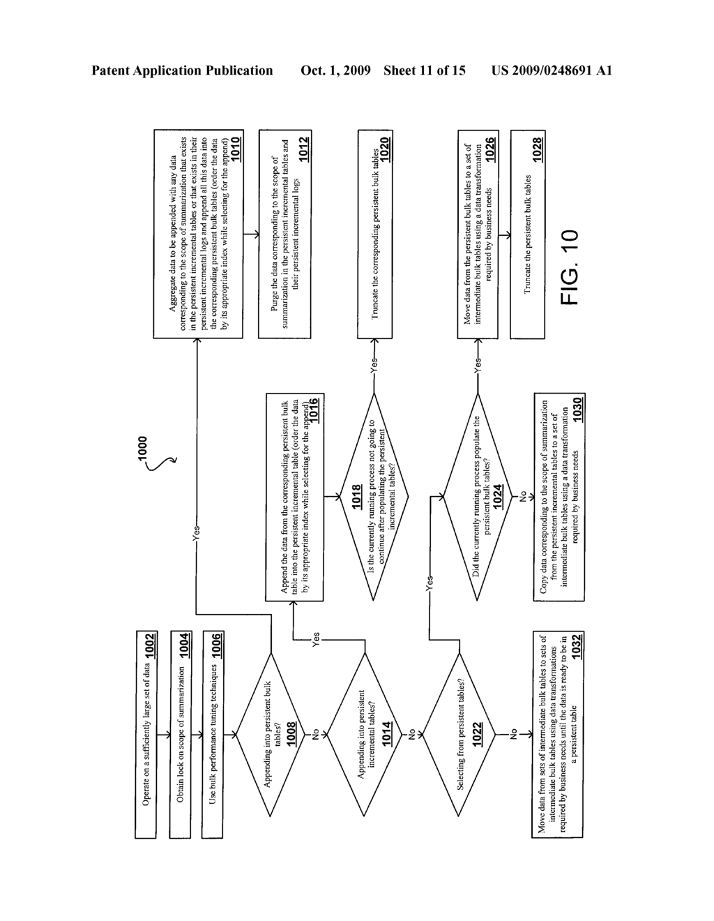 INTERACTING METHODS OF DATA SUMMARIZATION - diagram, schematic, and image 12