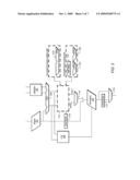 Processor which Implements Fused and Unfused Multiply-Add Instructions in a Pipelined Manner diagram and image