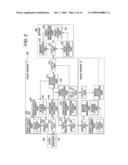 ACCESS REQUEST TRANSFER SYSTEM, ACCESS REQUEST TRANSFER METHOD, AND RECORDING MEDIUM STORING ACCESS REQUEST TRANSFER PROGRAM diagram and image