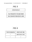 ACCESS REQUEST TRANSFER SYSTEM, ACCESS REQUEST TRANSFER METHOD, AND RECORDING MEDIUM STORING ACCESS REQUEST TRANSFER PROGRAM diagram and image