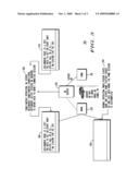 Instant Message Session Transfers diagram and image