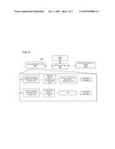 SYSTEM AND METHOD FOR TRACKING PERFORMANCE AND SERVICE LEVEL AGREEMENT COMPLIANCE FOR MULTIPOINT PACKET SERVICES diagram and image