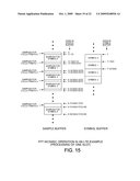 Off-Line Task List Architecture diagram and image