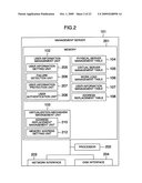 USER DATA PROTECTION METHOD IN SERVER APPARATUS, SERVER APPARATUS AND COMPUTER PROGRAM diagram and image