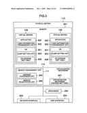 USER DATA PROTECTION METHOD IN SERVER APPARATUS, SERVER APPARATUS AND COMPUTER PROGRAM diagram and image