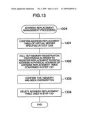 USER DATA PROTECTION METHOD IN SERVER APPARATUS, SERVER APPARATUS AND COMPUTER PROGRAM diagram and image