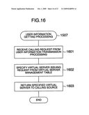 USER DATA PROTECTION METHOD IN SERVER APPARATUS, SERVER APPARATUS AND COMPUTER PROGRAM diagram and image