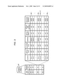 ALLOCATION CONTROL APPARATUS AND METHOD THEREOF diagram and image