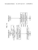 ALLOCATION CONTROL APPARATUS AND METHOD THEREOF diagram and image