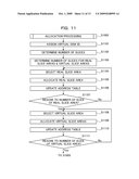 ALLOCATION CONTROL APPARATUS AND METHOD THEREOF diagram and image