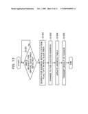 ALLOCATION CONTROL APPARATUS AND METHOD THEREOF diagram and image