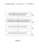 APPARATUS AND METHOD FOR LOW OVERHEAD CORRELATION OF MULTI-PROCESSOR TRACE INFORMATION diagram and image