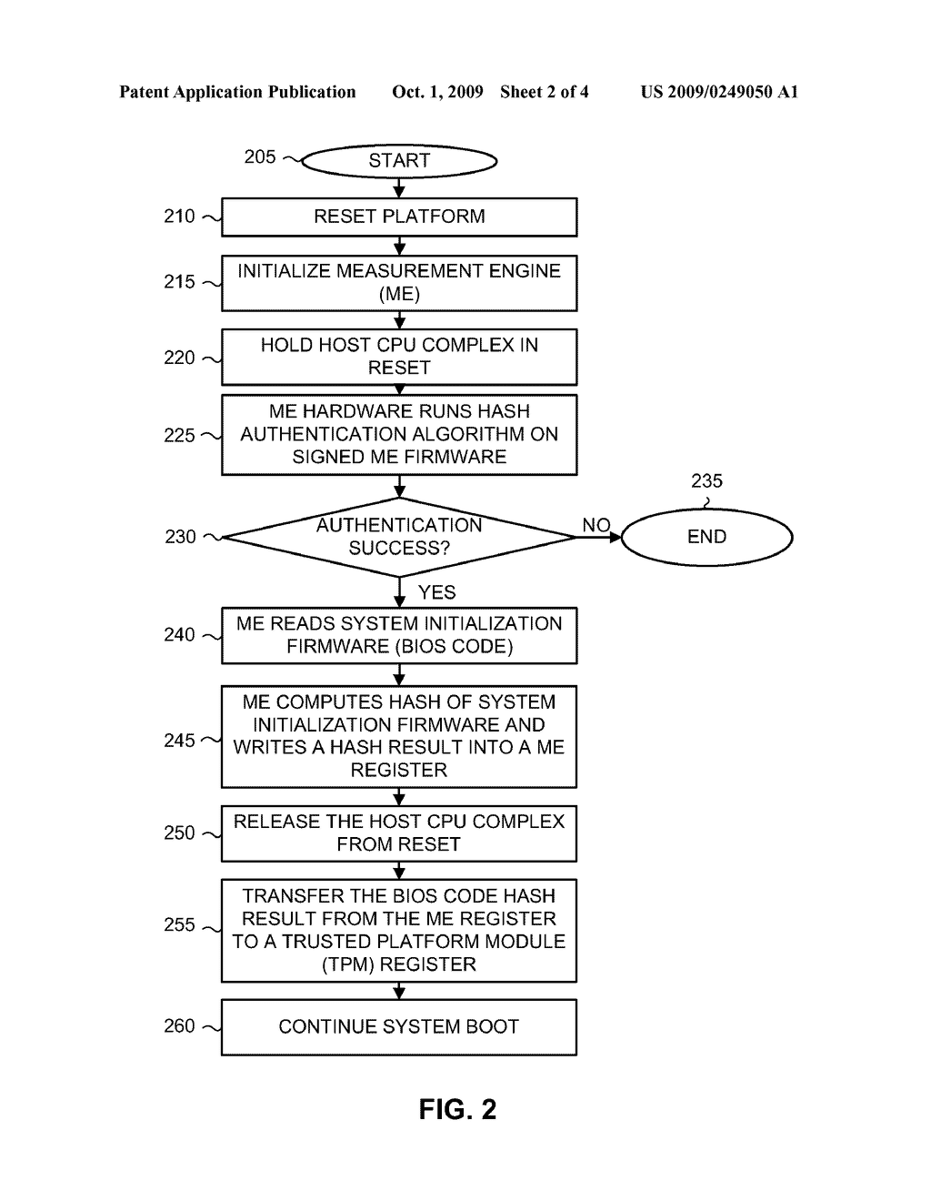 SYSTEM AND METHOD FOR ESTABLISHING A TRUST DOMAIN ON A COMPUTER PLATFORM - diagram, schematic, and image 03