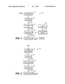 CONTENT PROTECTION INFORMATION USING FAMILY OF QUADRATIC MULTIVARIATE POLYNOMIAL MAPS diagram and image