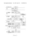 DATA TRANSFER APPARTUS AND DATA TRANSFER CONTROL METHOD diagram and image