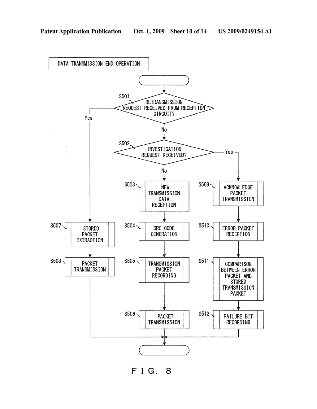 DATA TRANSFER APPARTUS AND DATA TRANSFER CONTROL METHOD - diagram, schematic, and image 11