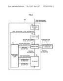 BEHAVIORAL SYNTHESIS DEVICE, BEHAVIORAL SYNTHESIS METHOD, AND COMPUTER PROGRAM PRODUCT diagram and image