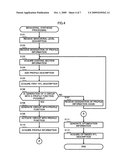 BEHAVIORAL SYNTHESIS DEVICE, BEHAVIORAL SYNTHESIS METHOD, AND COMPUTER PROGRAM PRODUCT diagram and image