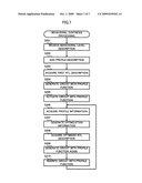 BEHAVIORAL SYNTHESIS DEVICE, BEHAVIORAL SYNTHESIS METHOD, AND COMPUTER PROGRAM PRODUCT diagram and image