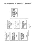 Testing method of baseboard management controller diagram and image