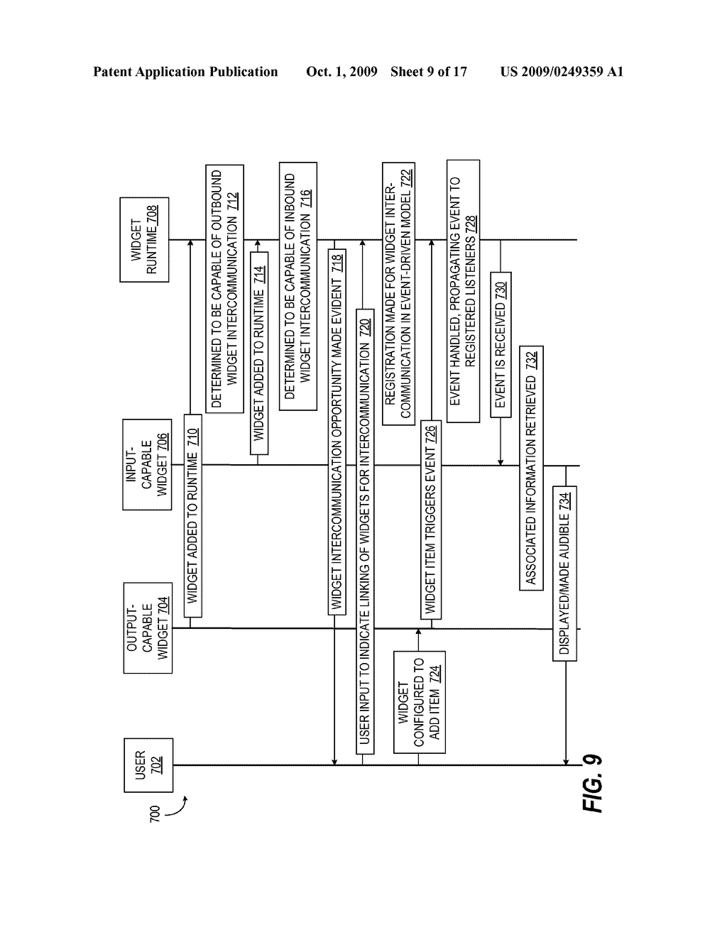 APPARATUS AND METHODS FOR WIDGET INTERCOMMUNICATION IN A WIRELESS COMMUNICATION ENVIRONMENT - diagram, schematic, and image 10