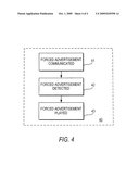 Methods and Systems for Forced Advertising diagram and image