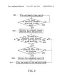 Video Playing System and Method Thereof, and Computer-Readable Recording Medium diagram and image