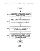 SYSTEMS, METHODS AND APPARATUS FOR TRANSMITTING DATA OVER A VOICE CHANNEL OF A WIRELESS TELEPHONE NETWORK diagram and image