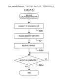 CONTENT SWITCHING APPARATUS AND CONTENT SWITCHING METHOD diagram and image