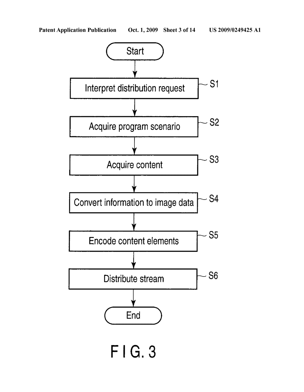 IMAGING DISTRIBUTION APPARATUS AND IMAGING DISTRIBUTION METHOD - diagram, schematic, and image 04