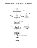 ENABLING SELECTED COMMAND ACCESS diagram and image