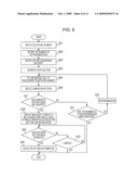 AUTHENTICATION SYSTEM, ELECTRONIC APPARATUS, ELECTRONIC APPARATUS AUTHENTICATION METHOD, AND COMPUTER-READABLE RECORDING MEDIUM HAVING AUTHENTICATION PROGRAM RECORDED THEREON diagram and image